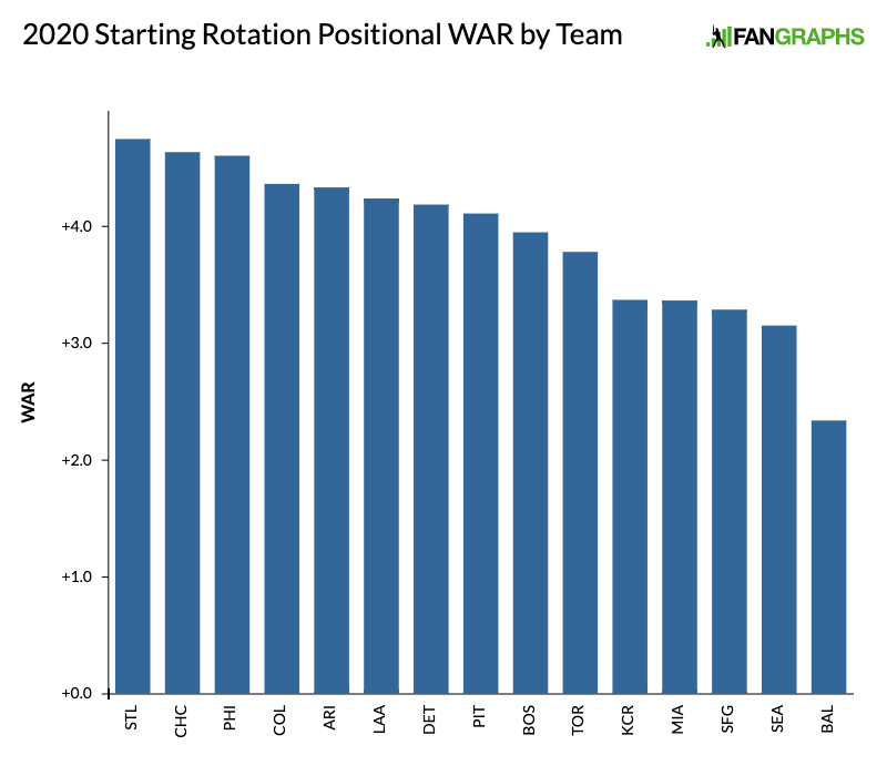 2020 Fantasy Rankings (Standard) version 1.0!