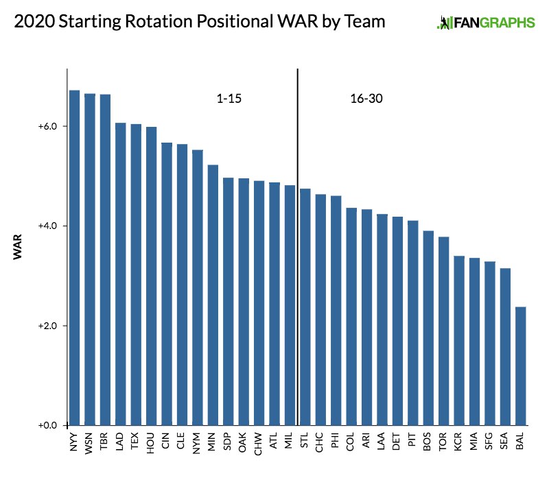 Yankees roster projection 1.0: Where things stand as the Winter