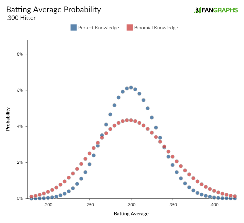 Cracking the Code - Elevating Your Batting Average #battingskills 