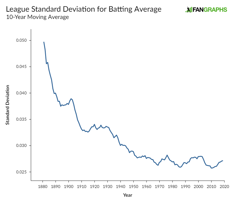 Red Sox 5-time batting champ doesn't think anyone will hit .400 again 