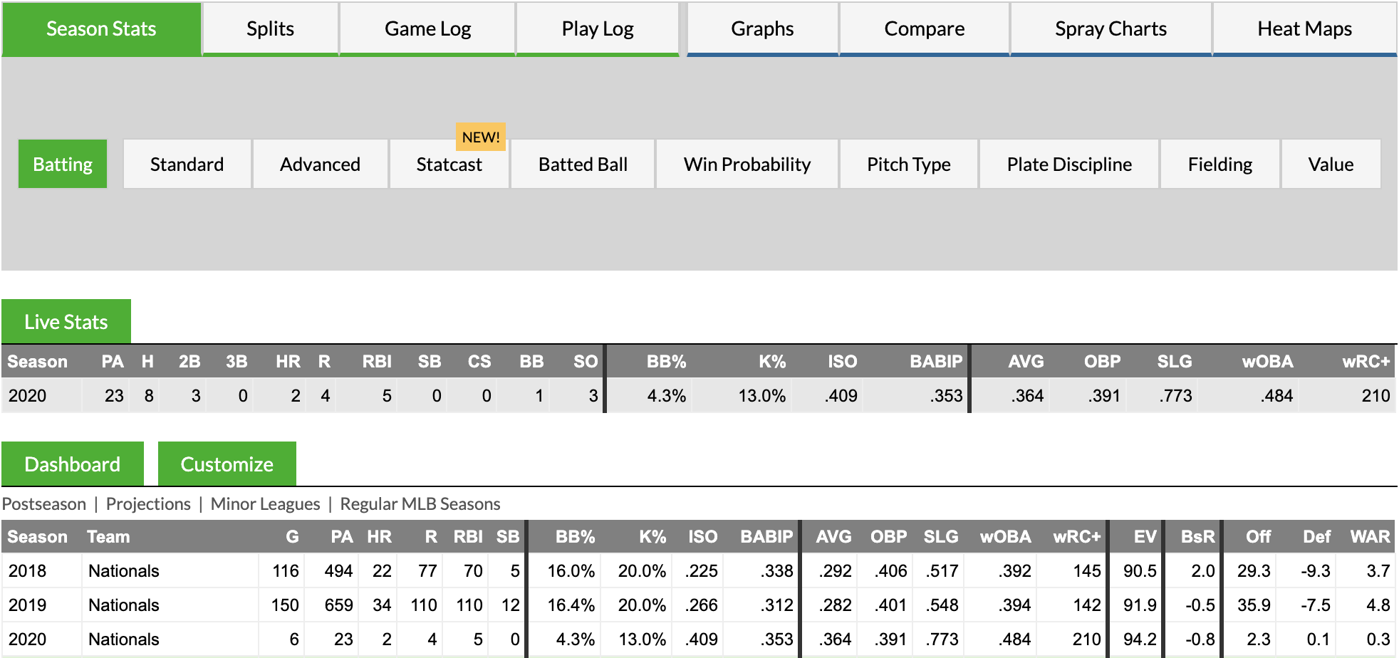 Minor League Statcast data