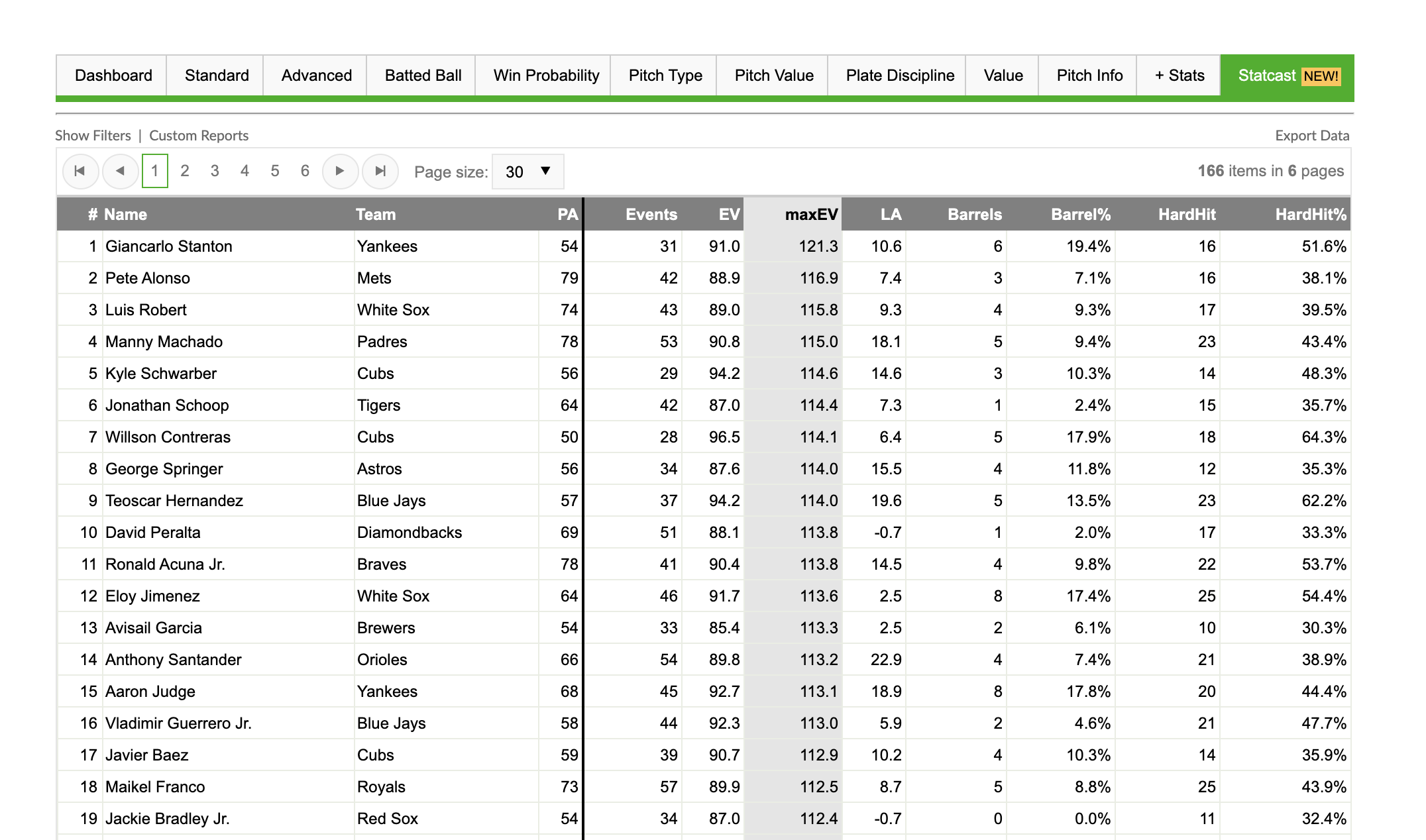 Statcast Stats Are Now on FanGraphs!