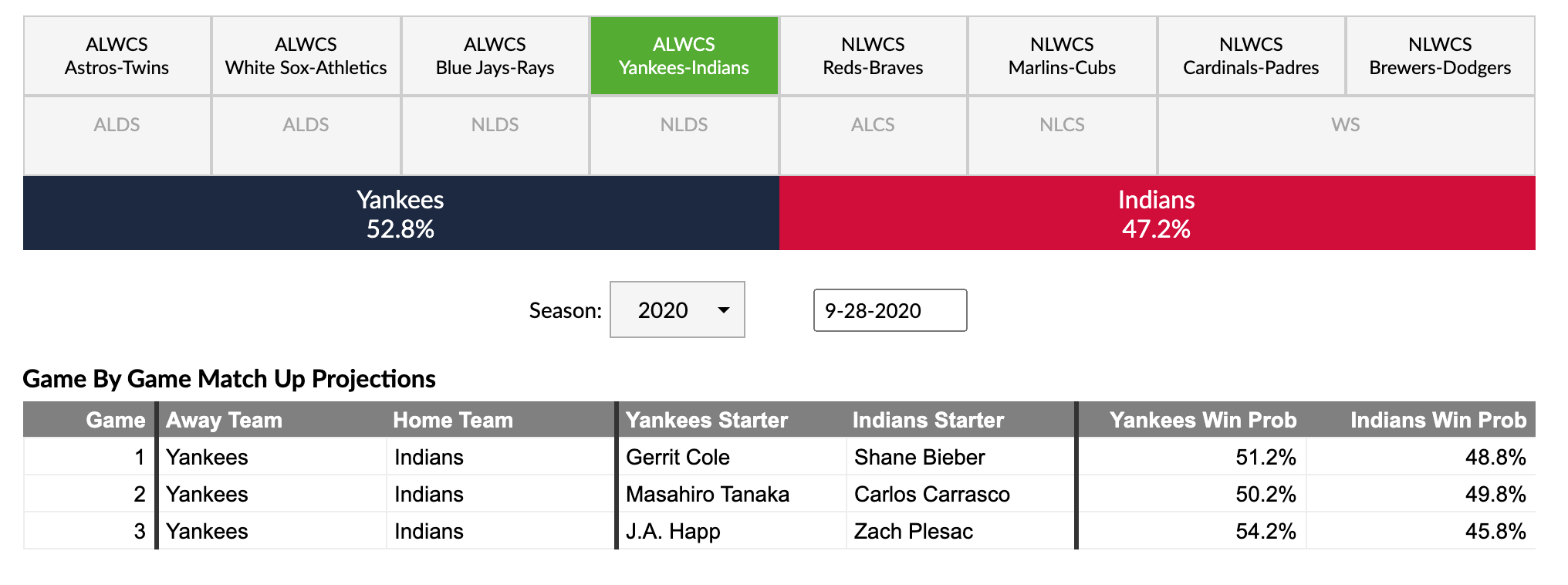 Fangraphs deals playoff odds