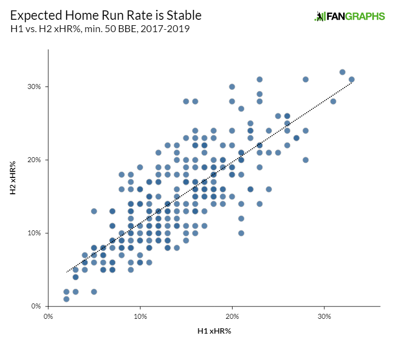 Home Run Prop Picks, Predictions and Odds 7/25/22