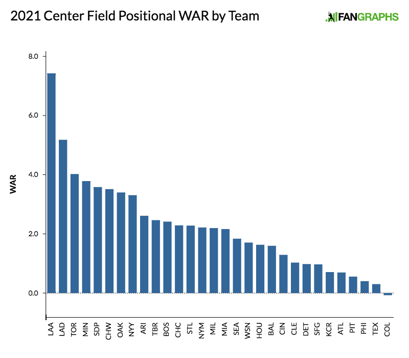 Myles Straw should be the Guardians' version of Jarrod Dyson - Covering the  Corner