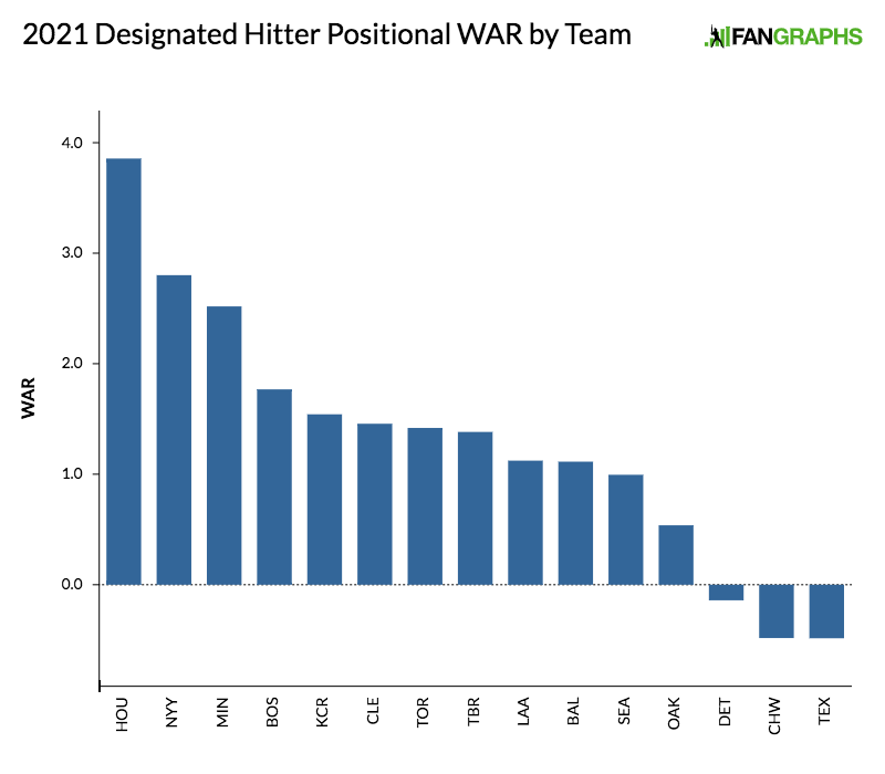 Judge making progress, Stanton plays right field as the Yanks put Calhoun  on the injured list