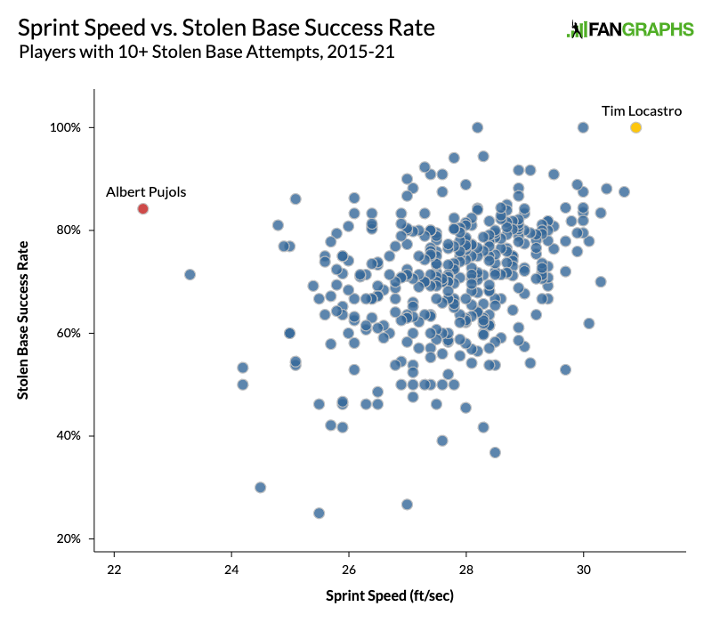 Tim Locastro Catches Tim Raines FanGraphs Baseball