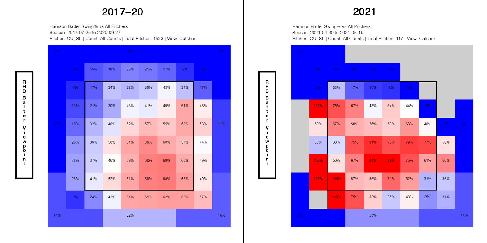 Harrison Bader 2023 batting Stats Per Game - MLB - ESPN