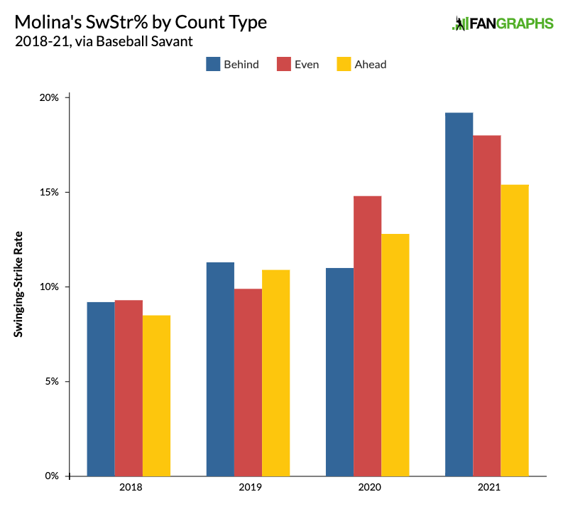 The Ramifications of a Yadier Molina Extension - Viva El Birdos