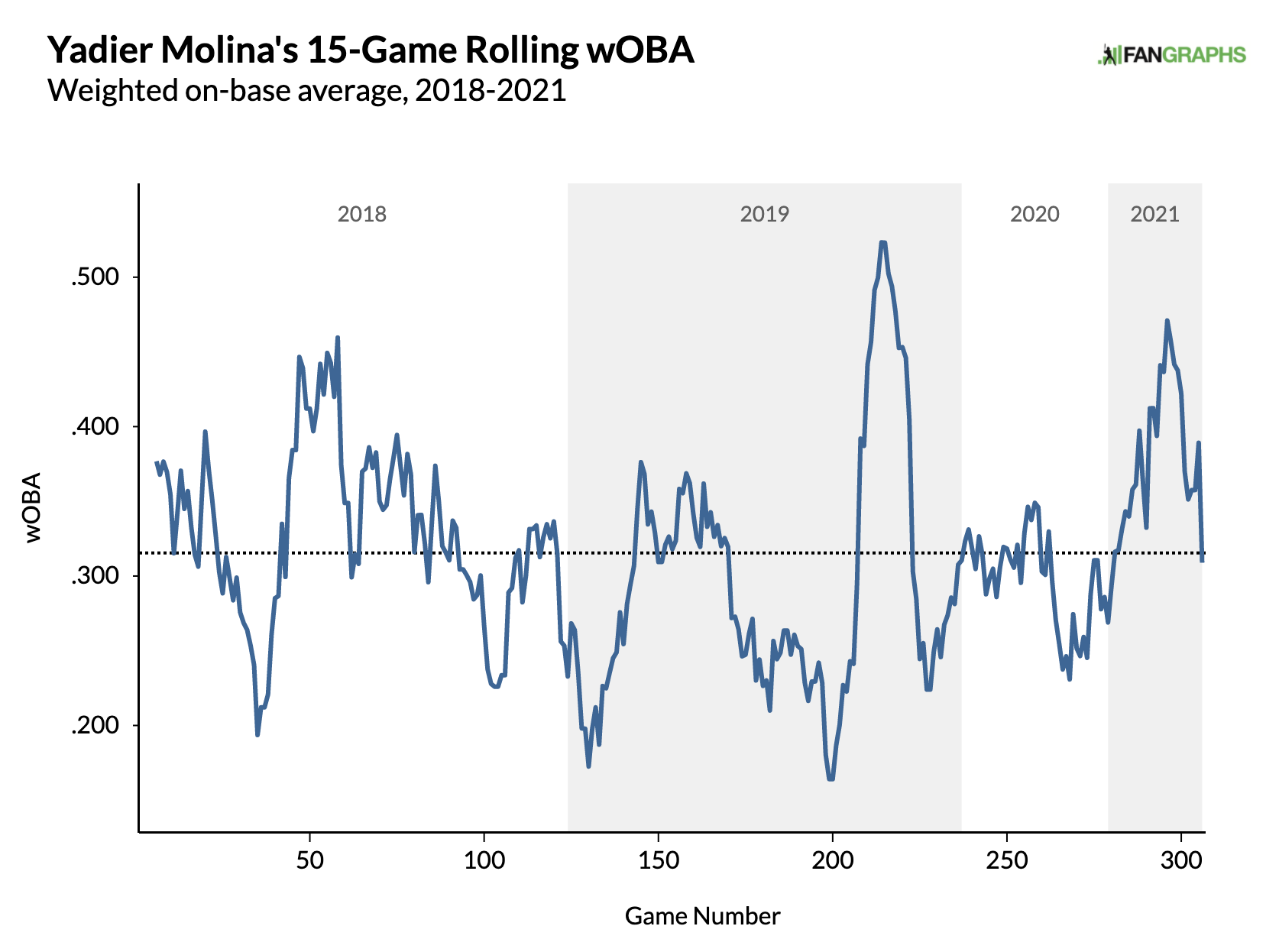 2019 Community Projections: Matt Carpenter - Viva El Birdos