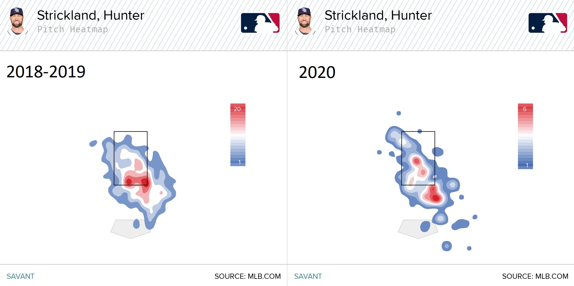 Does Madison Bumgarner have an anger management issue?