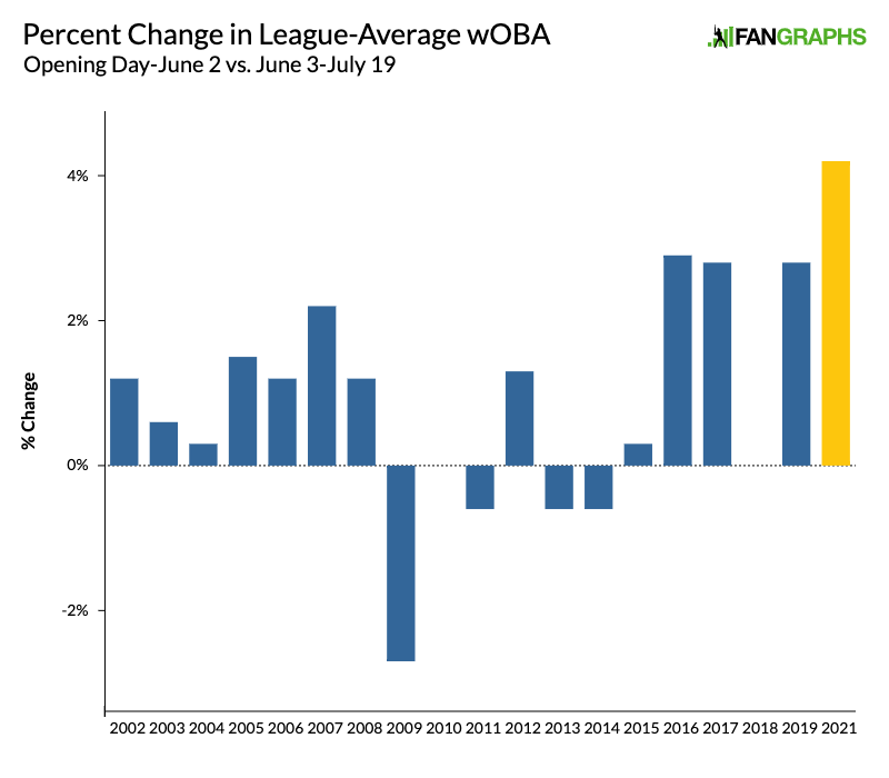 FanGraphs Baseball  Baseball Statistics and Analysis