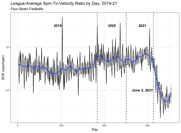 FanGraphs Baseball  Baseball Statistics and Analysis