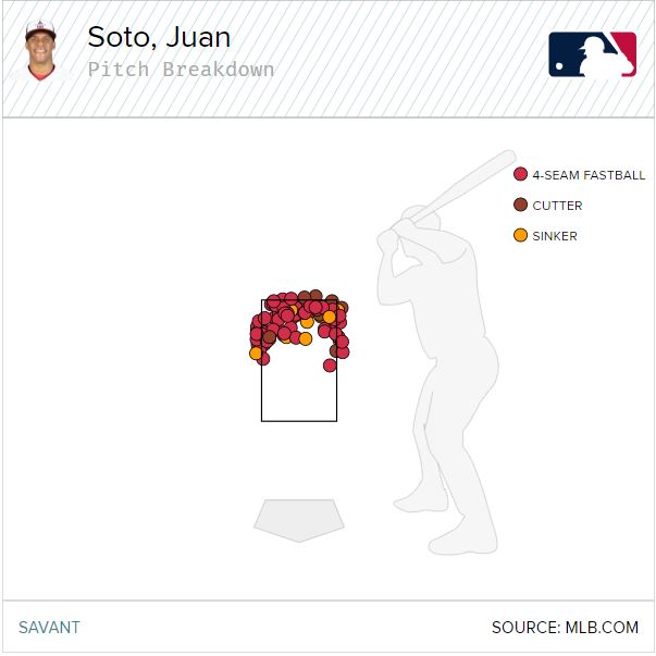 Juan Soto: Nationals star is best young hitter since Ted Williams - Sports  Illustrated