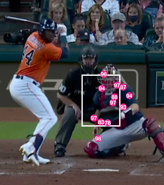 Yordan Alvarez Is Crushing the Ball