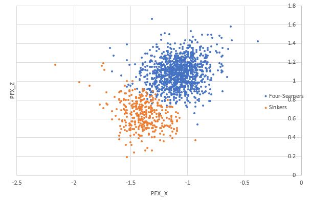 Aaron Nola 2-Seamer vs RH - Imgflip