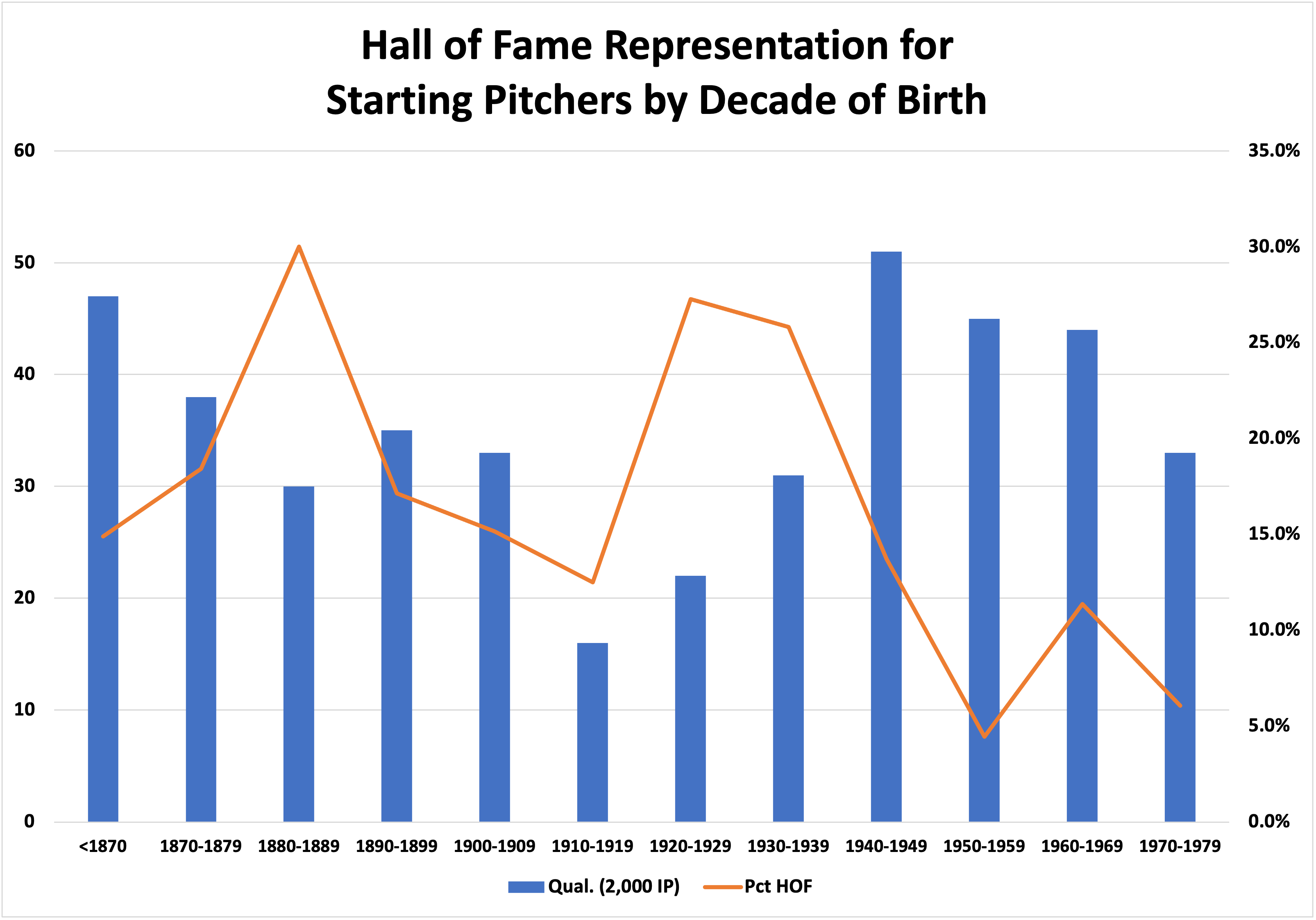 Bucky Dent - Cooperstown Expert