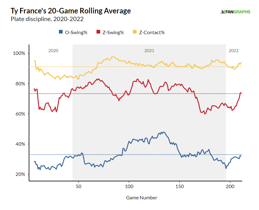 40 in 40: Ty France - Lookout Landing