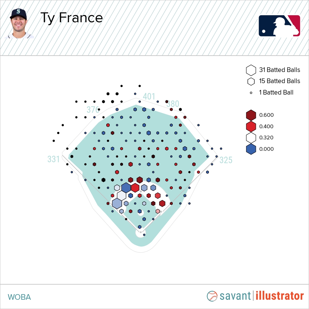 40 in 40: Ty France - Lookout Landing