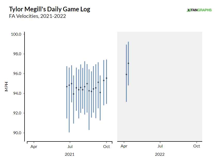 Tylor Megill on developing cutter, being 'fanboy' for his favorite pitcher  growing up, Max Scherzer 