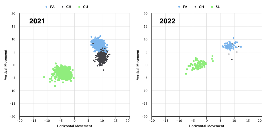 Kyle Farmer Statcast, Visuals & Advanced Metrics