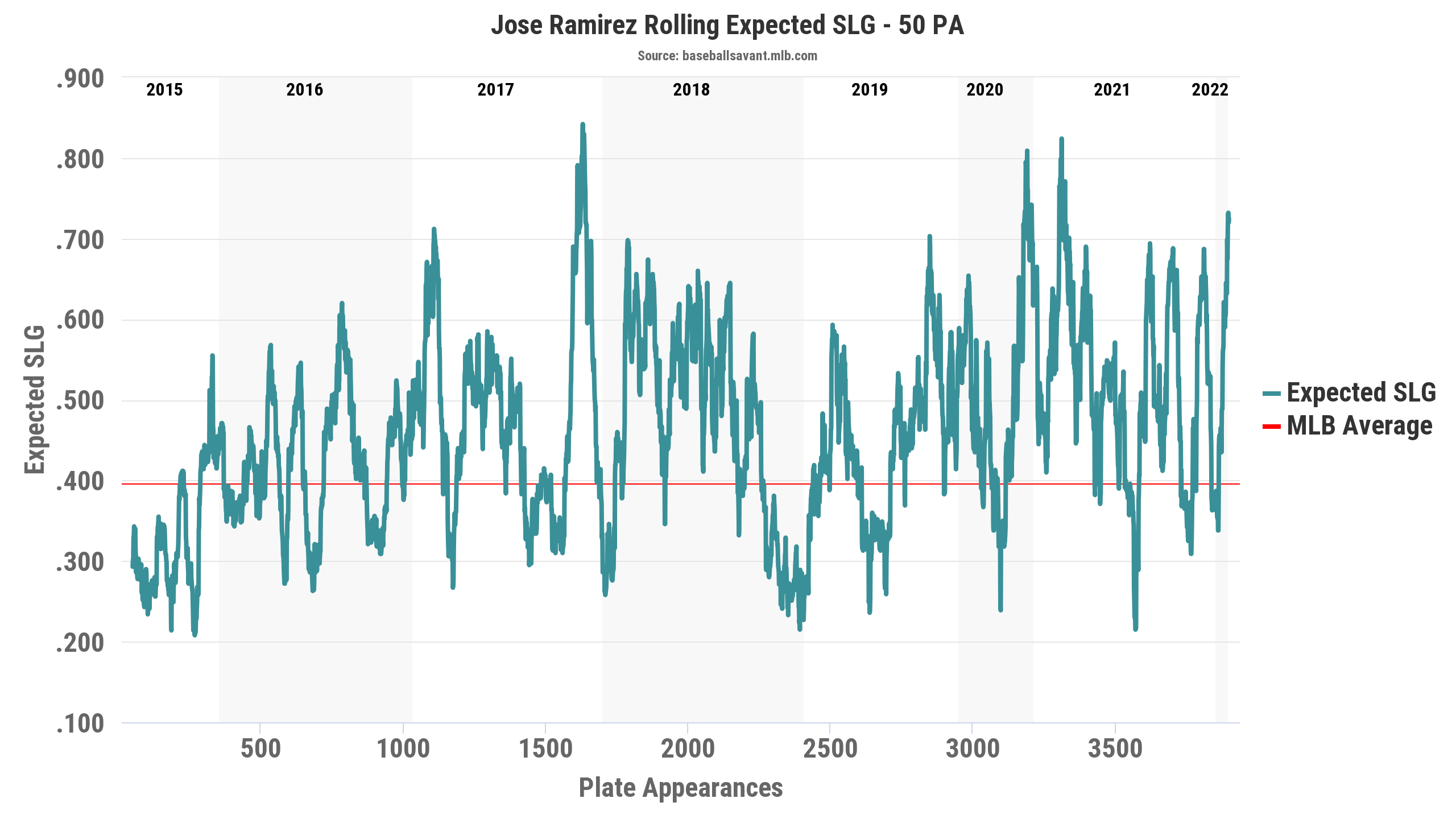 Jose Ramirez News, Rumors, Schedule, Scores l LWOB