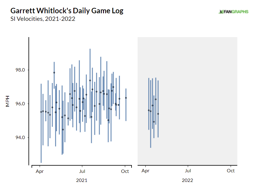 Boston Red Sox's 'Mr. Four-Year Whit' (Garrett Whitlock) and 'stud