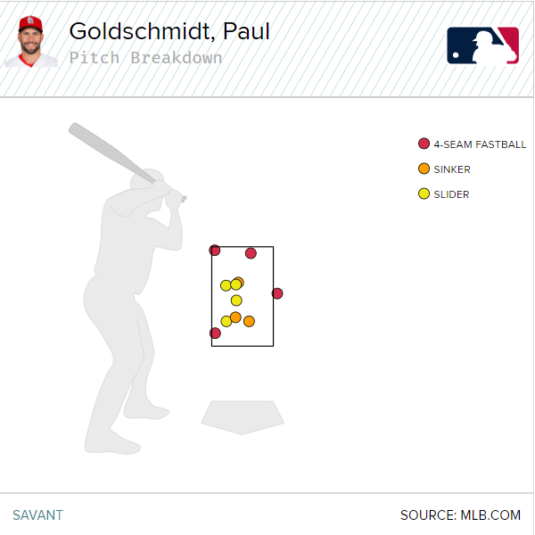 Paul Goldschmidt St. Louis Font R