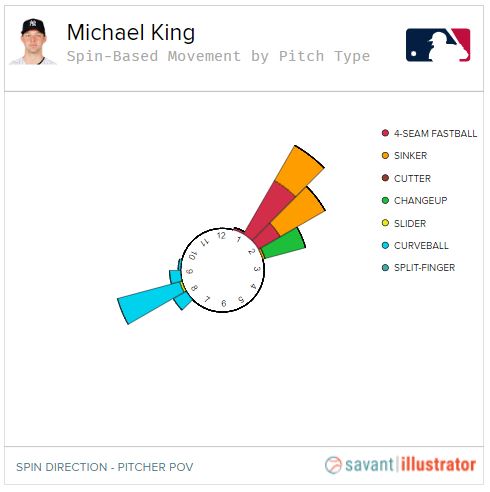 MLB fans tickled as Michael King throws his pitch com towards a fan in the  stands: Imagine someone telling her ok hit the slider button