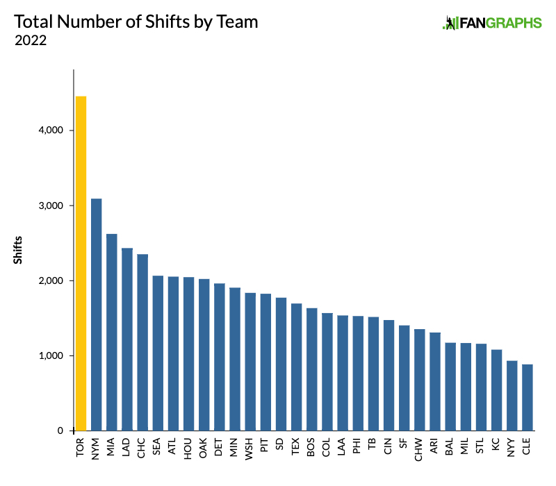 3 surprising statistics from the Blue Jays' first month