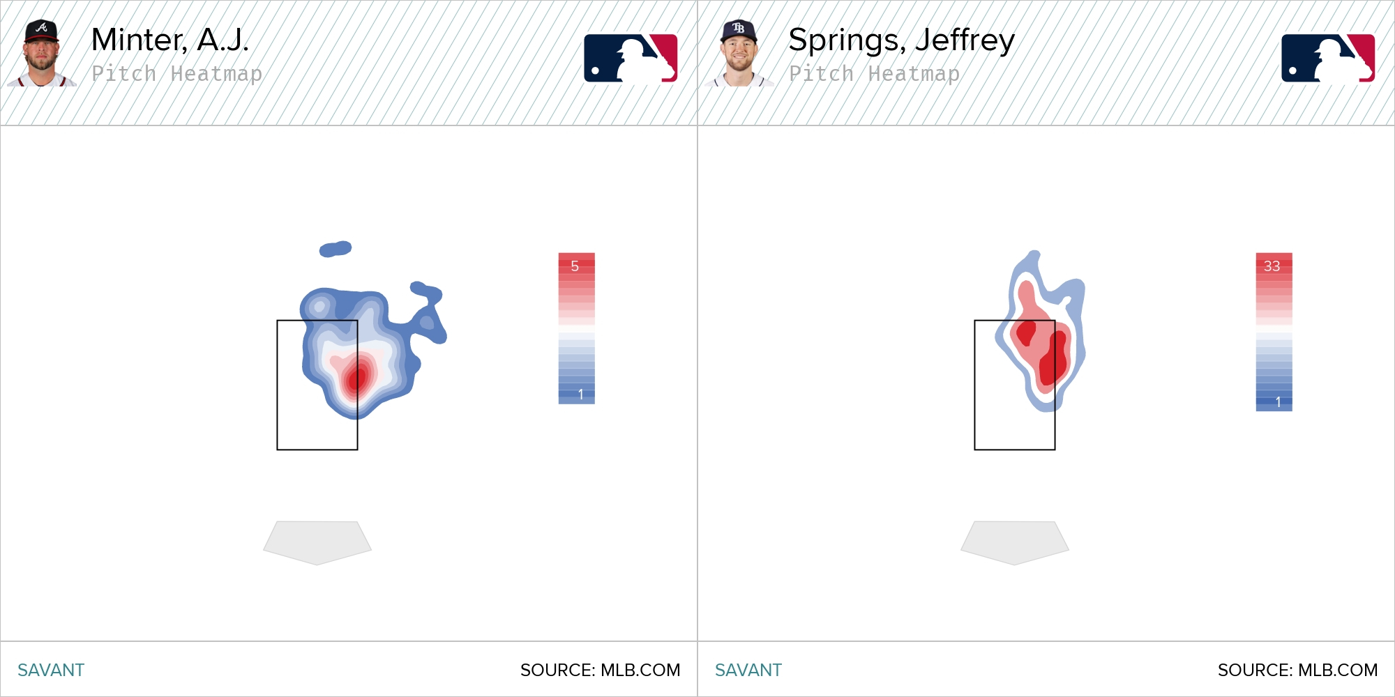 Underachieving White Sox Drop Keuchel and Lose Anderson as Well