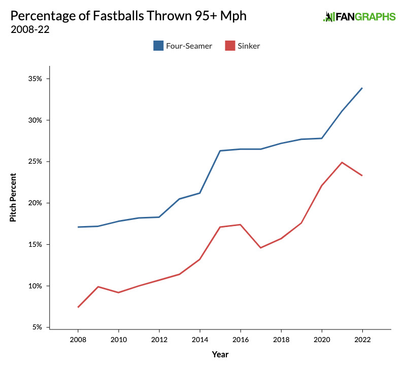 Looking Back at the Best Season of Bartolo's Career - Diamond Digest