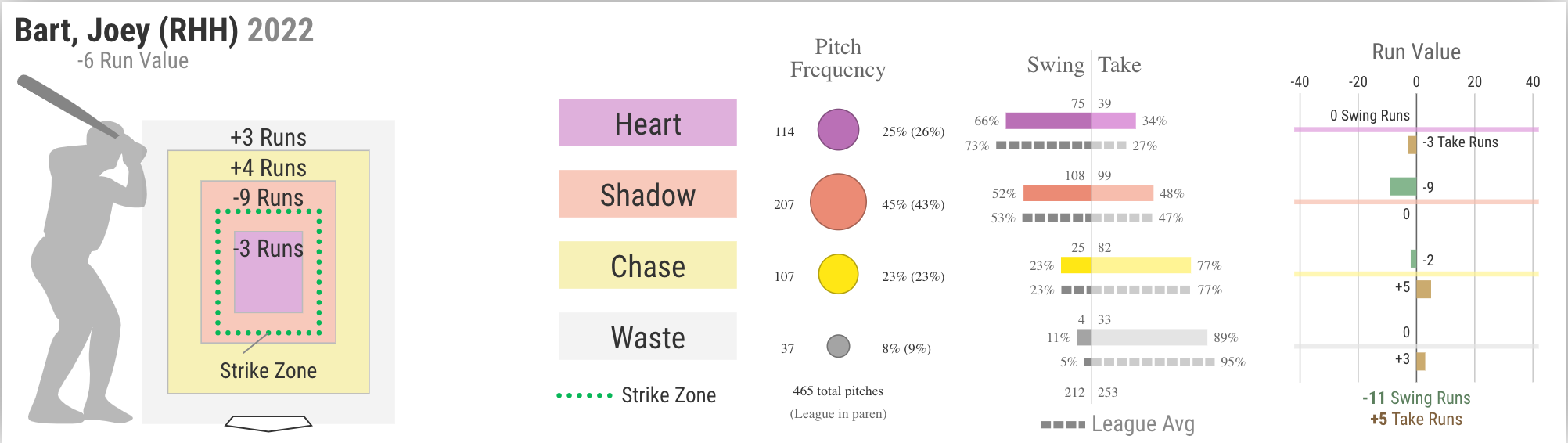 Batters Can't Stand A.J. Minter's One Simple Trick