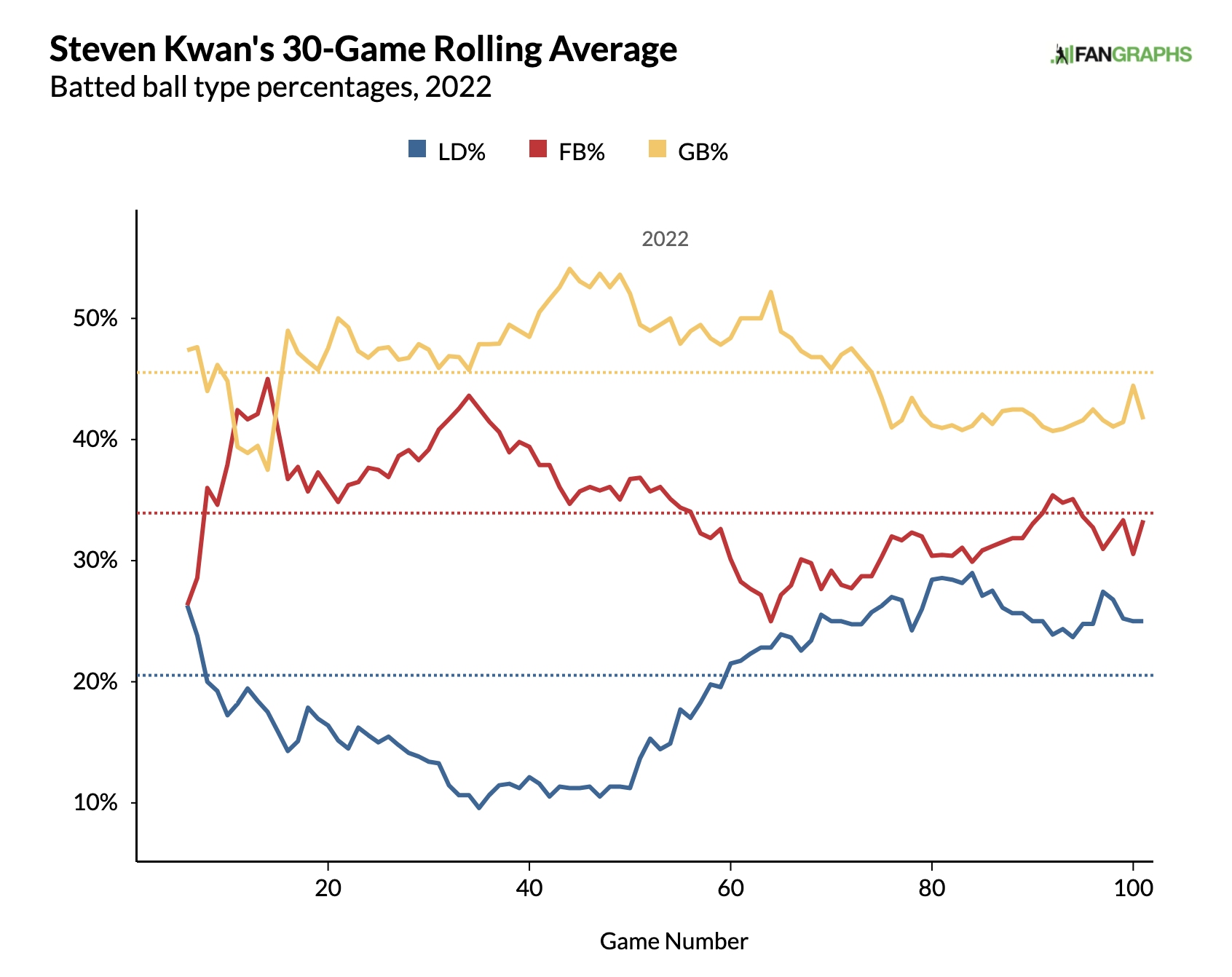 Presenting a Much-Needed Steven Kwan Update