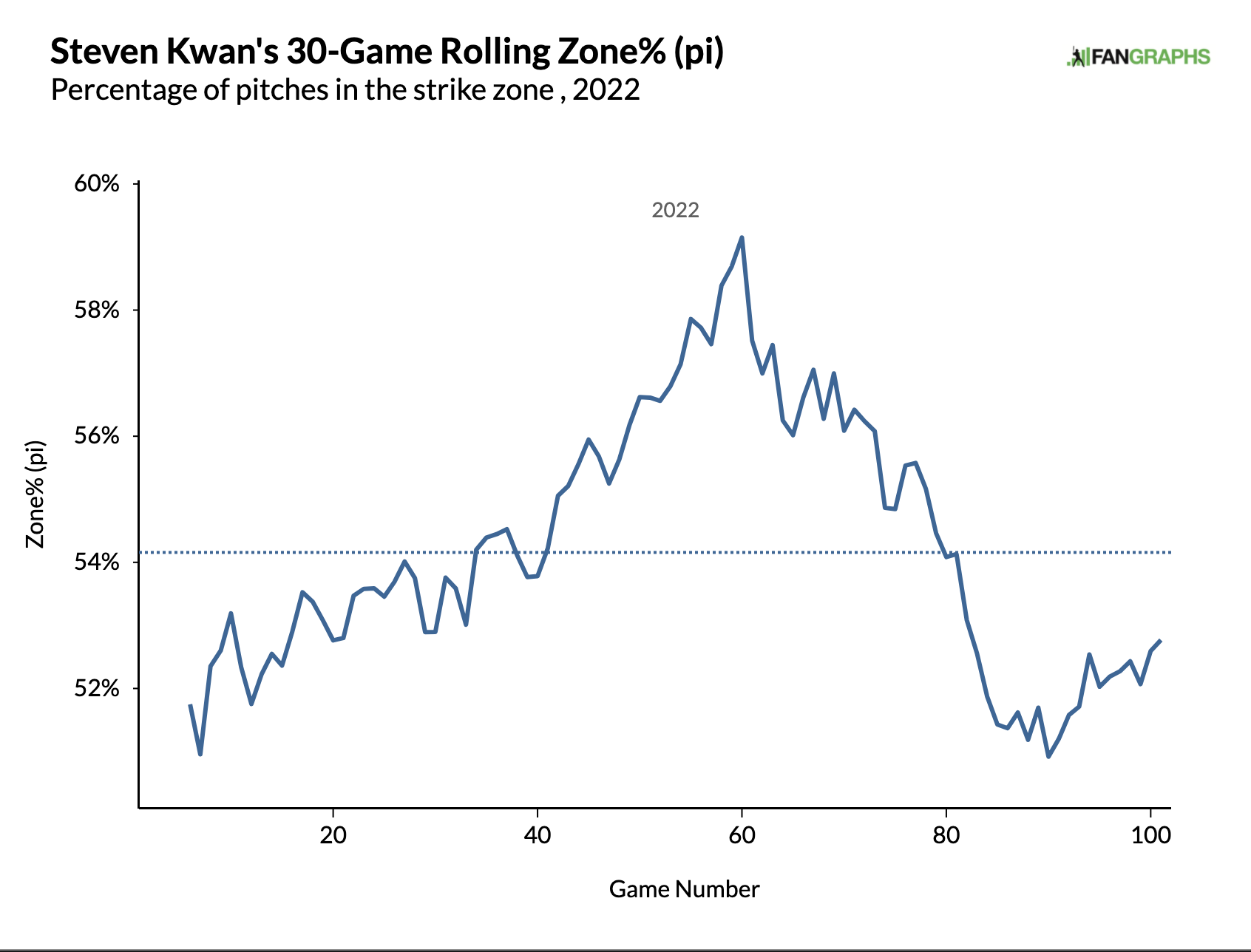 Steven Kwan Stats & Scouting Report — College Baseball, MLB Draft,  Prospects - Baseball America