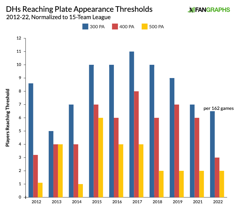 Is It Time To Trade Cleveland Guardians Designated Hitter Franmil Reyes -  Sports Illustrated Cleveland Guardians News, Analysis and More