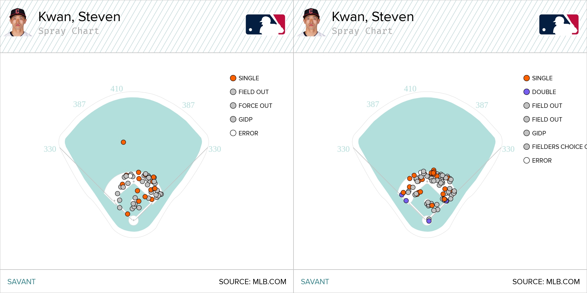 Fantasy baseball Tuffy Awards: Can Steven Kwan's hot start last?