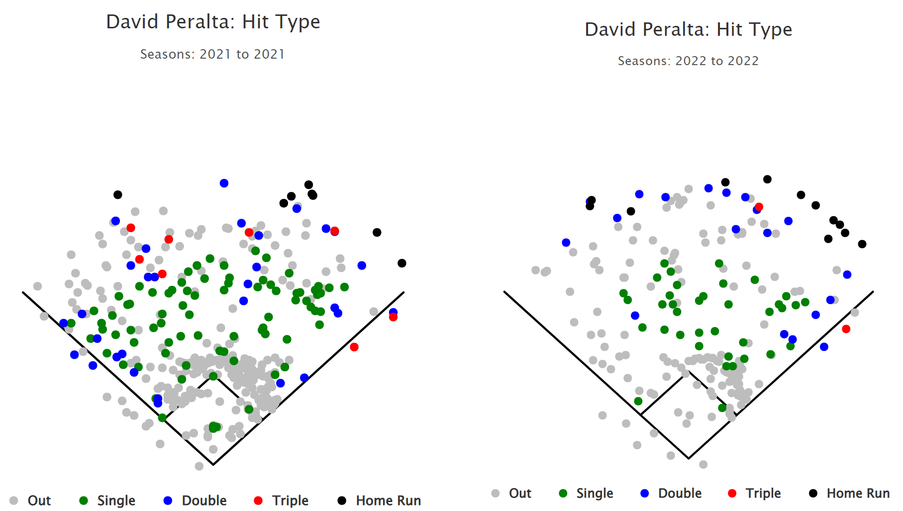 David Peralta's Breakout - AZ Snake Pit