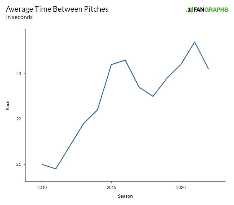 Here are even more MLB rule changes for 2022 and 2023 - Bleed