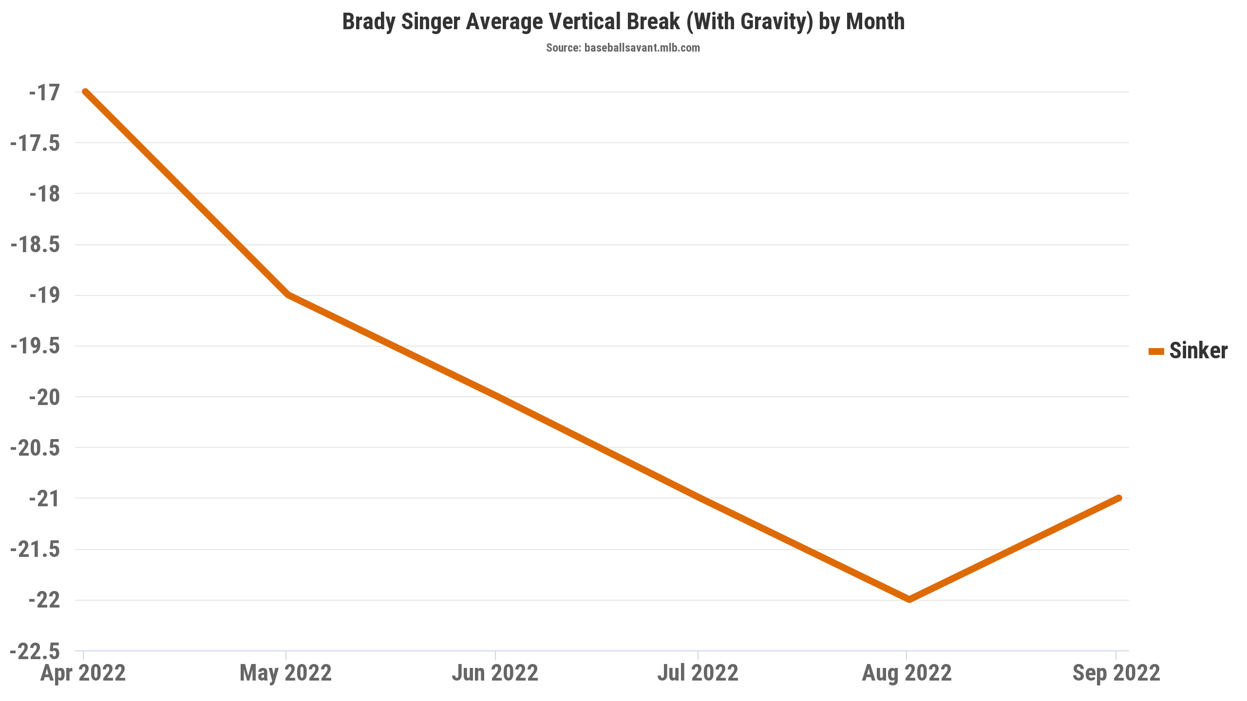 Yordano Ventura's curve took a turn toward slider - Beyond the Box Score