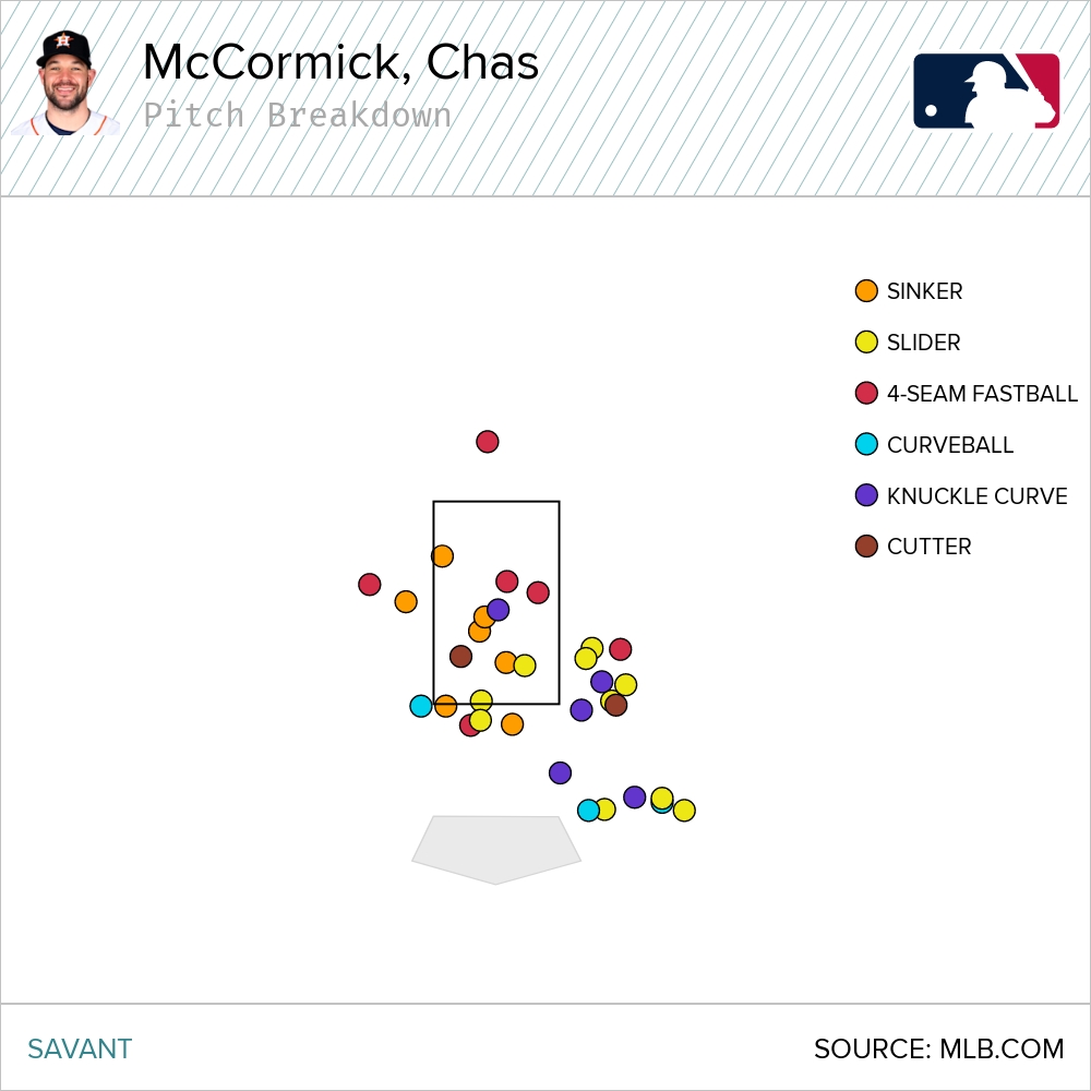 Astros Chas McCormick isn't coasting on World Series heroics