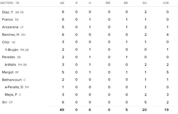 The Best Bunter of All-Time - Beyond the Box Score