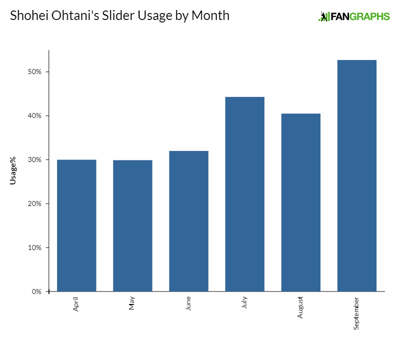 Shohei Ohtani And The Risks Of “Bet The Farm” Business Strategies