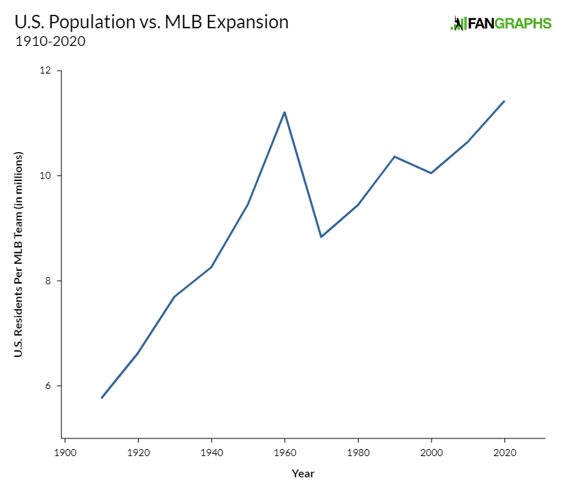 MLB Expansion: Could Major League Baseball Add a Team in Mexico City?