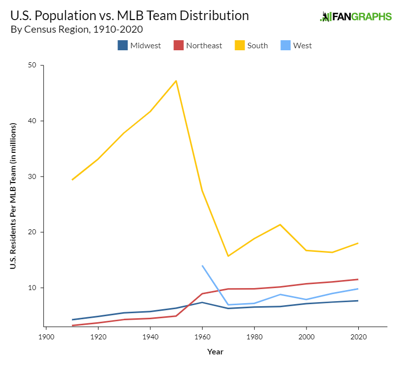 Dodgers fans whining about MLB playoff structure have lost the plot