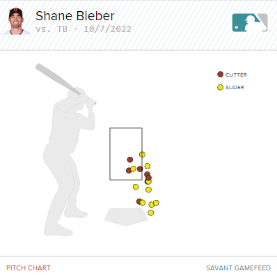 Shane Bieber's swinging strikes on his cutter and slider in Game 1 of the 2022 ALDS. 