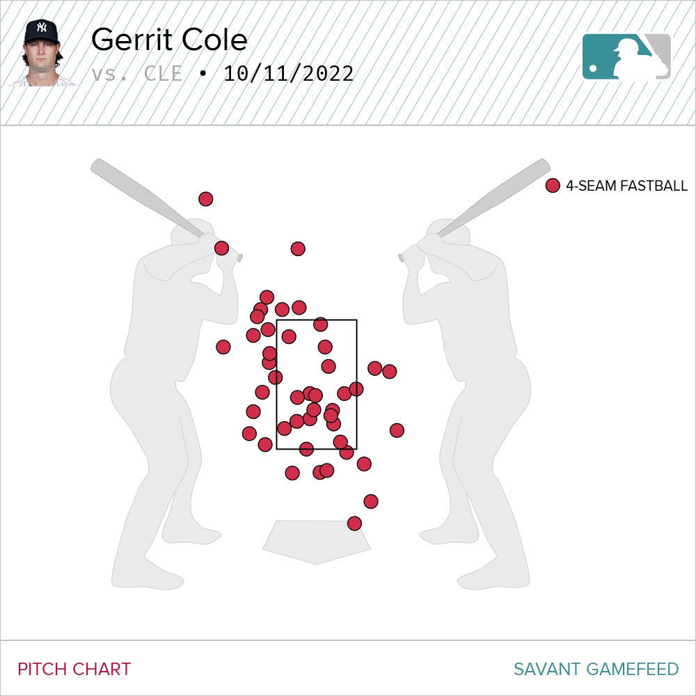 Gerrit Cole Finally Takes the Bronx In October