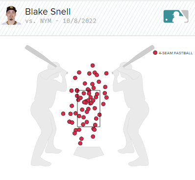 Blake Snell fastball location chart