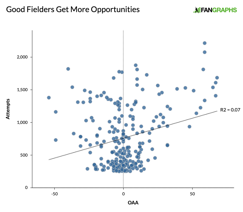 Atlanta Braves infield defense vs Outs Above Average -- an OAA primer