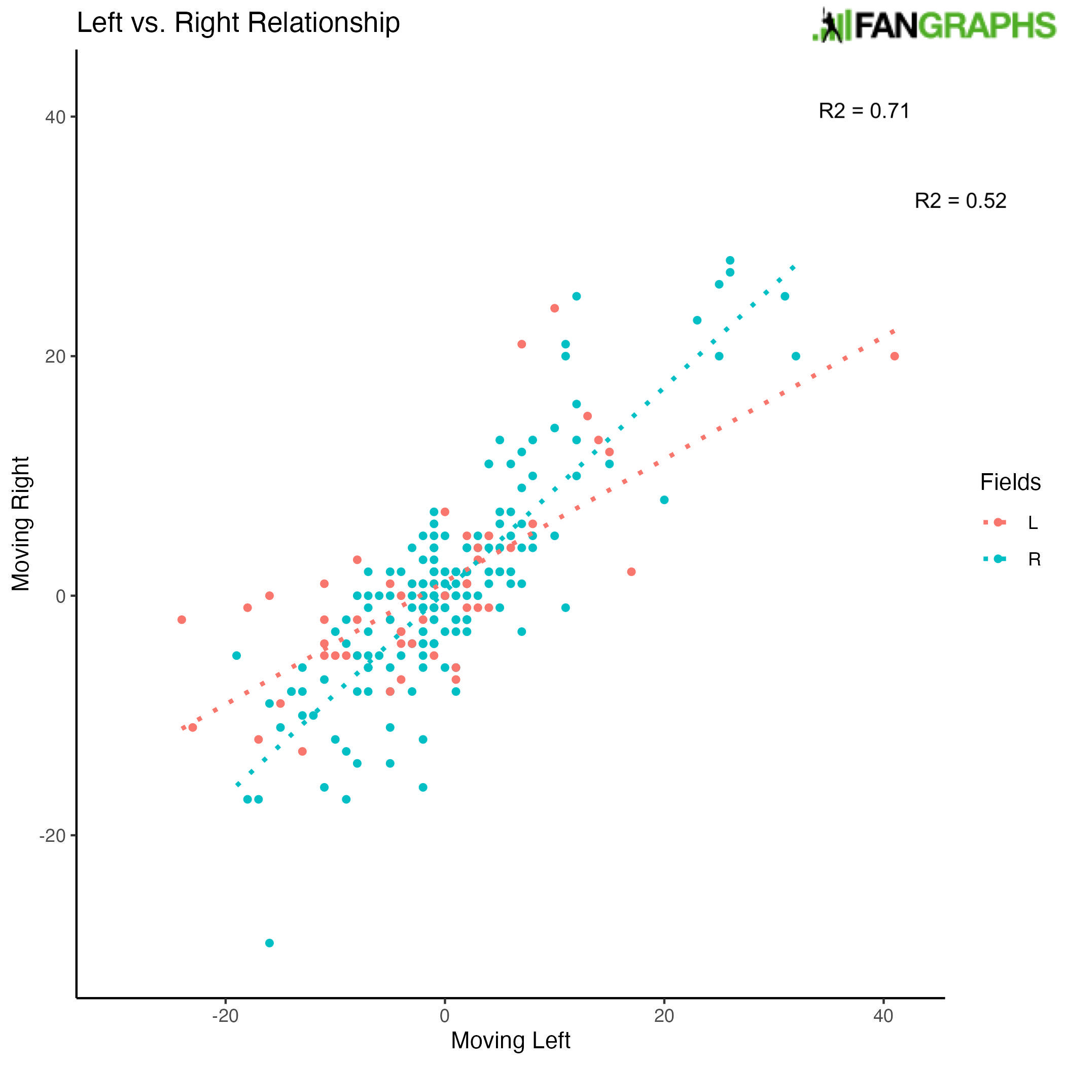 Atlanta Braves infield defense vs Outs Above Average -- an OAA primer